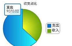 利润低产品数据盘点